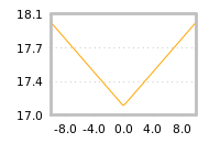 Impact of return on liquidity tomorrow