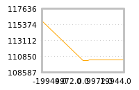 Impact of return on liquidity tomorrow