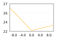 Impact of return on liquidity tomorrow
