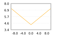 Impact of return on liquidity tomorrow