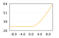 Impact of return on liquidity tomorrow