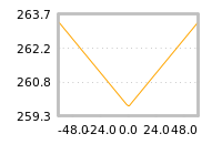 Impact of return on liquidity tomorrow
