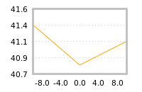 Impact of return on liquidity tomorrow