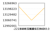 Impact of return on liquidity tomorrow