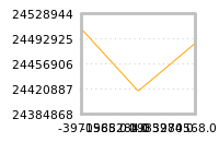 Impact of return on liquidity tomorrow