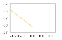 Impact of return on liquidity tomorrow