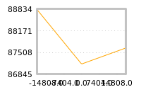 Impact of return on liquidity tomorrow