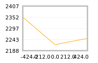 Impact of return on liquidity tomorrow