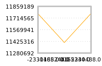 Impact of return on liquidity tomorrow