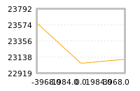 Impact of return on liquidity tomorrow