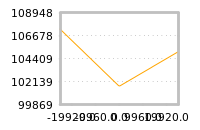 Impact of return on liquidity tomorrow