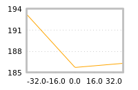 Impact of return on liquidity tomorrow