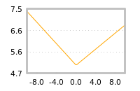 Impact of return on liquidity tomorrow