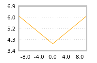 Impact of return on liquidity tomorrow