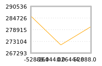 Impact of return on liquidity tomorrow