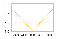 Impact of return on liquidity tomorrow