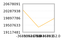 Impact of return on liquidity tomorrow