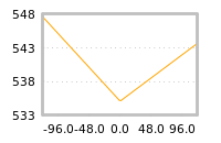 Impact of return on liquidity tomorrow