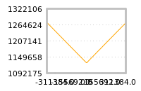 Impact of return on liquidity tomorrow