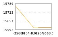 对下一个交易日流动性收益的影响