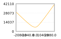 对下一个交易日流动性收益的影响