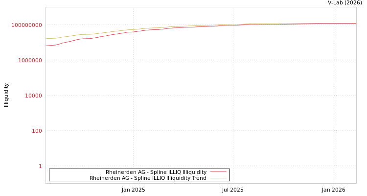 graph of Rheinerden AG ILLIQ-SMEM