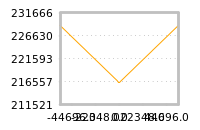 Impact of return on liquidity tomorrow