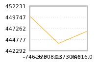 Impact of return on liquidity tomorrow