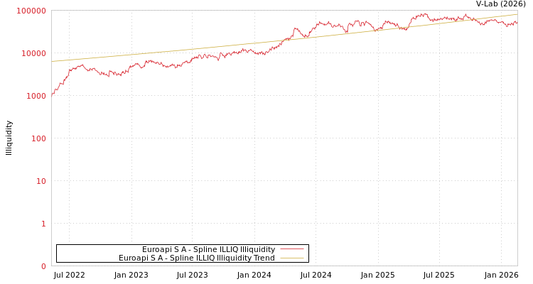 graph of Euroapi S A ILLIQ-SMEM