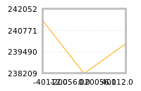 Impact of return on liquidity tomorrow