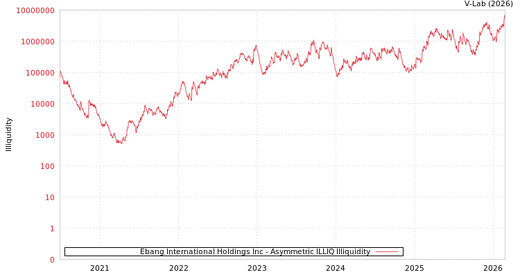 graph of Ebang International Holdings Inc ILLIQ-AMEM