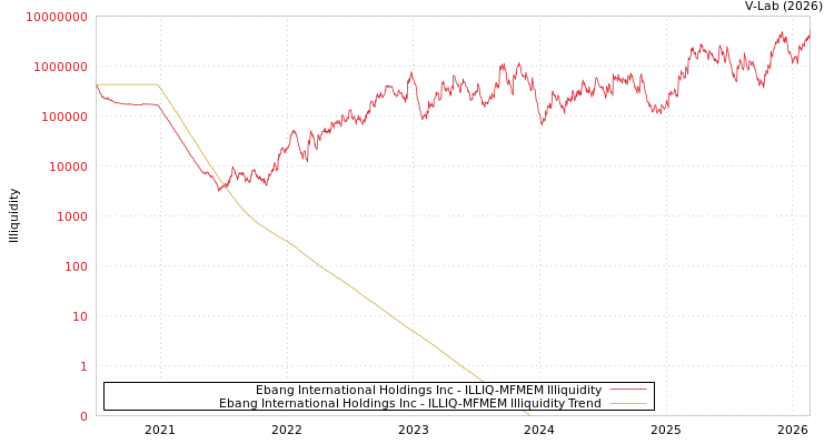 graph of Ebang International Holdings Inc ILLIQ-MFMEM