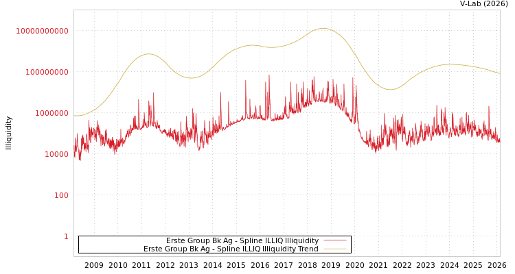 graph of Erste Group Bk Ag ILLIQ-SMEM