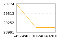 Impact of return on liquidity tomorrow