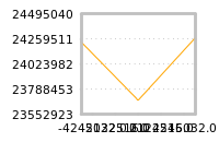 Impact of return on liquidity tomorrow