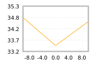 Impact of return on liquidity tomorrow