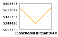 Impact of return on liquidity tomorrow