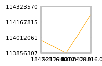 对下一个交易日流动性收益的影响