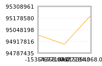 对下一个交易日流动性收益的影响
