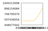 Impact of return on liquidity tomorrow
