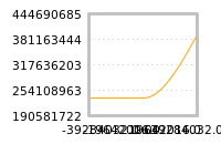 对下一个交易日流动性收益的影响