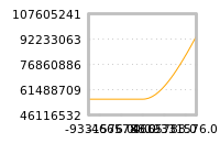 对下一个交易日流动性收益的影响