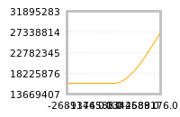 对下一个交易日流动性收益的影响