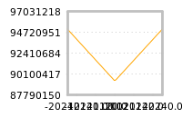 Impact of return on liquidity tomorrow