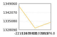 Impact of return on liquidity tomorrow