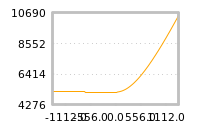 对下一个交易日流动性收益的影响