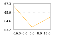 Impact of return on liquidity tomorrow
