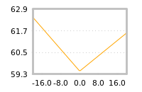 Impact of return on liquidity tomorrow