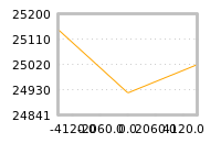 Impact of return on liquidity tomorrow