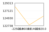 Impact of return on liquidity tomorrow